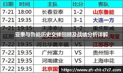 亚泰与鲁能历史交锋回顾及战绩分析详解