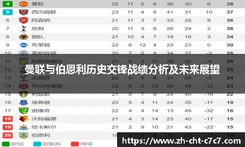 曼联与伯恩利历史交锋战绩分析及未来展望